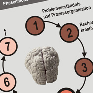 Design Thinking: Studierende planen Szenarien f&uuml;r Peak Oil