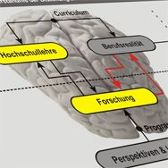 Plan B als Zukunftsentwurf