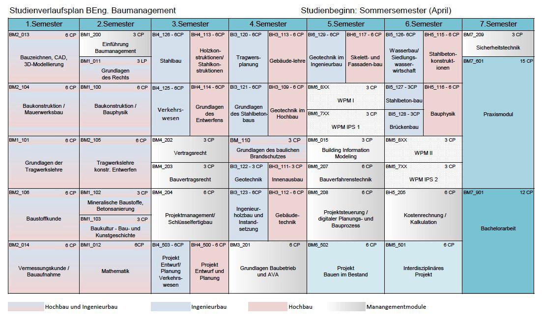 Studienverlauf Baumanagement Sommersemesterstart